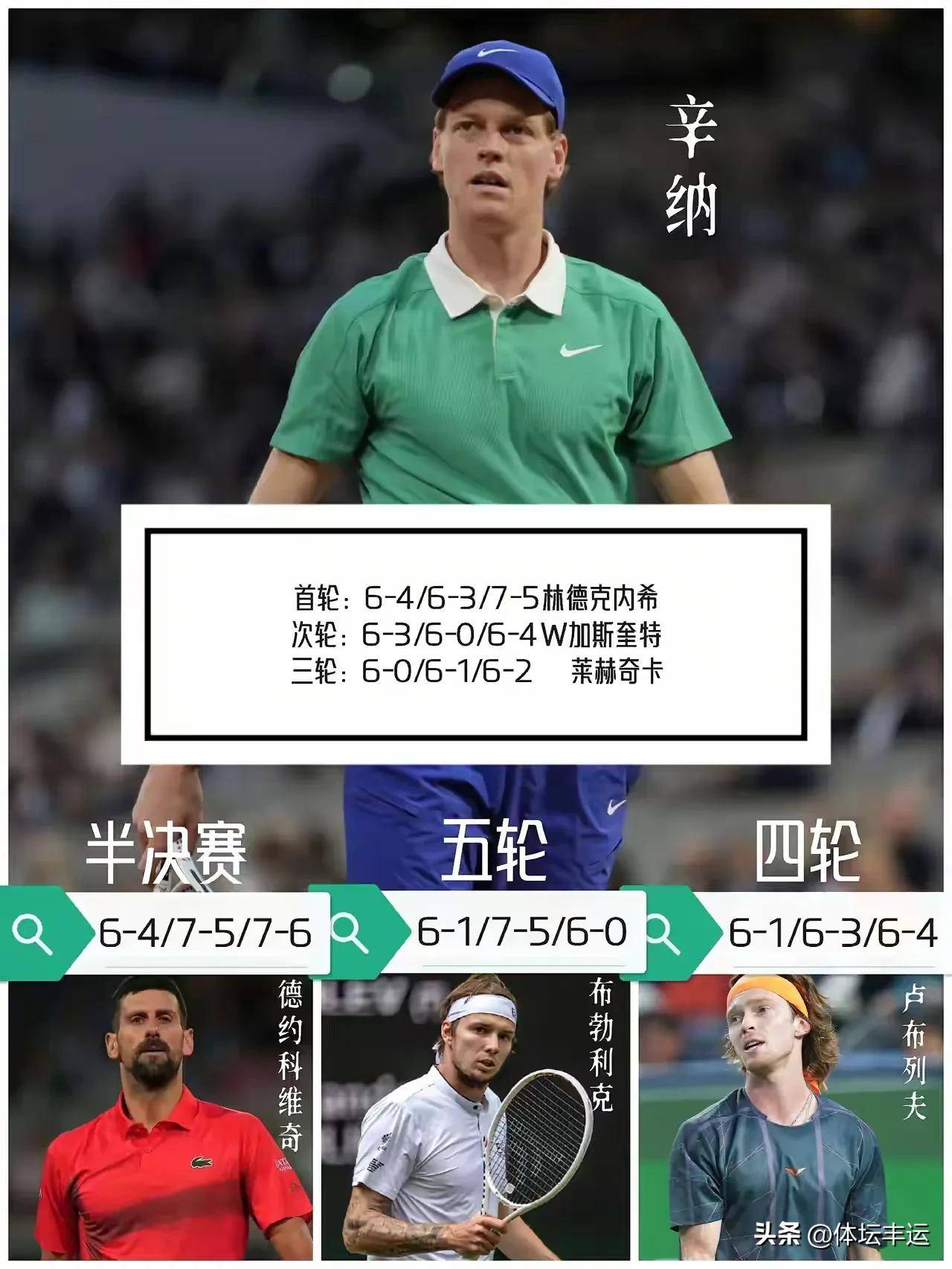 九游体育 阿扎伦卡排名